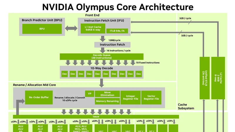 Nvidia's Vera Whitepaper Has a Thread Loose
