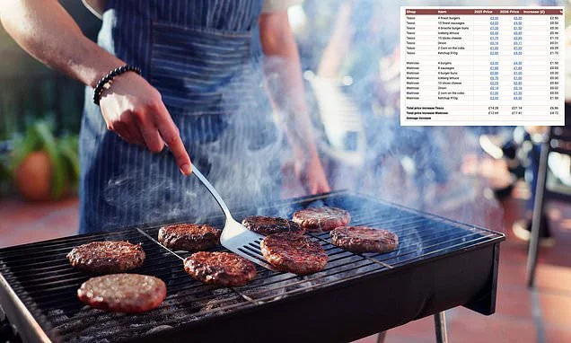 Price of a family BBQ has soared 43% with burgers alone now costing 83% more due to 'Trumpflation'