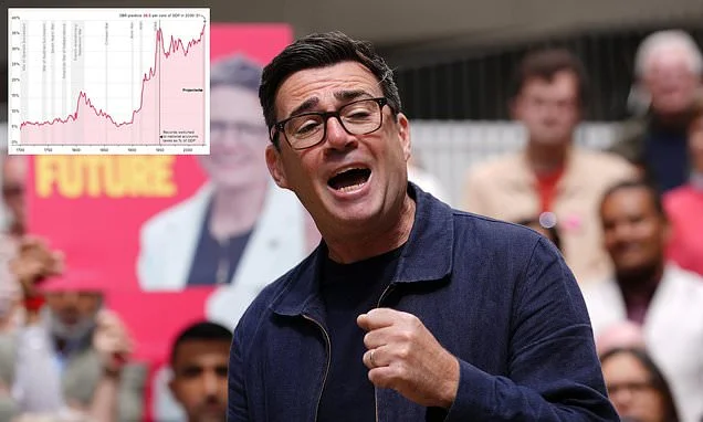 More magic money tree... Now Andy Burnham says he wants to cut rail fares - despite Chancellor admitting Iran crisis is hammering public finances