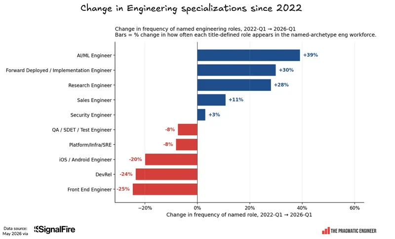 Headed for the Exit: the Great Engineering Leader Career Break