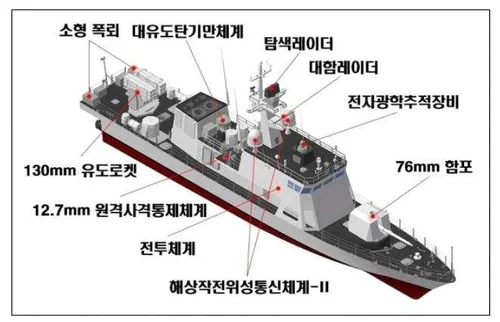 Arms agency delivers 1st vessel of new patrol craft program to Navy