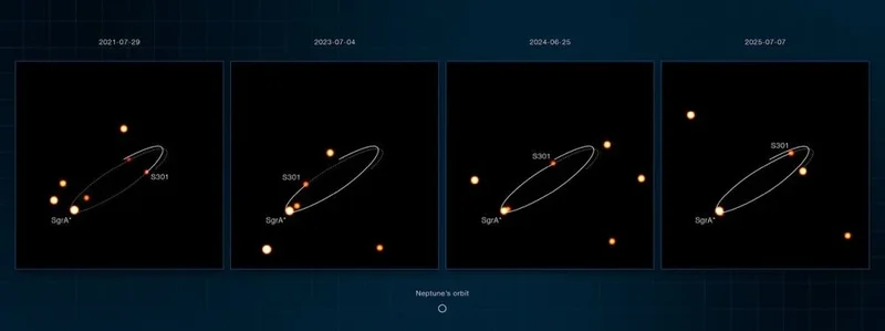The Fastest Star in the Milky Way Will Test Relativity