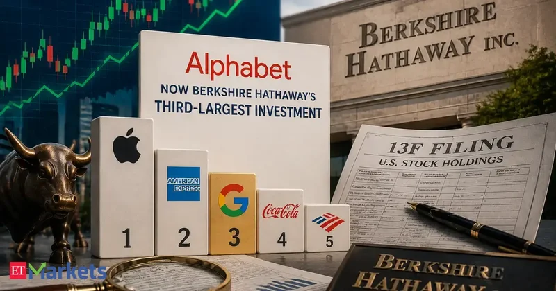 Alphabet becomes Berkshire Hathaway's third-largest investment