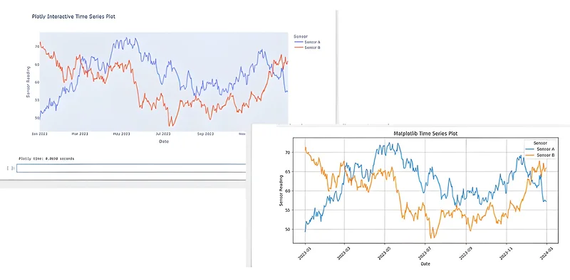 Matplotlib vs Plotly: Which Python Chart Tool Should You Choose?